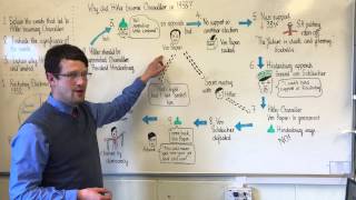 Why did Hitler become Chancellor in 1933?  GCSE history