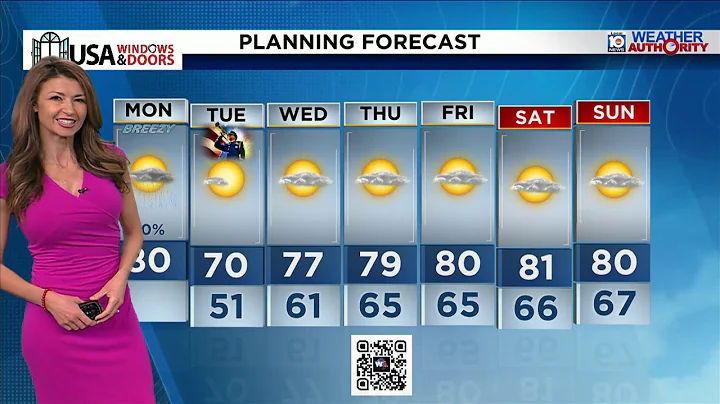 Local 10 News Weather: 11/10/25 Morning Edition