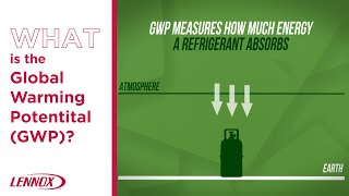 What is Global Warming Potential (GWP)? Refrigerant Transition #3