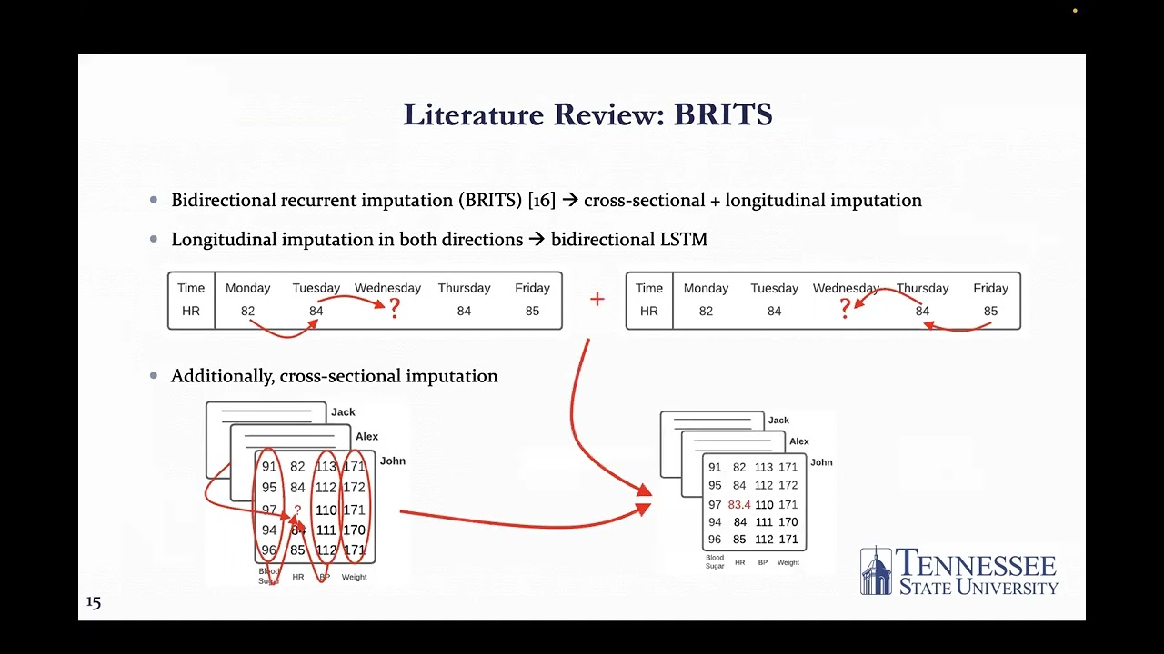 MS Thesis Dry Run - Deep Imputation of Missing Values in Multivariate Time Series.