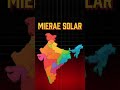 Apne Ghar Ko Power Plant Banaiye ⚡ | Solar Is The Future ☀️ | Mierae Solar
