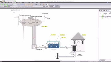 Renewable Energy & Motor Control - Automation Studio™