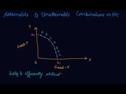 Attainable & Unattainable Combinations on PPC | Class 12 Introduction to Microeconomics