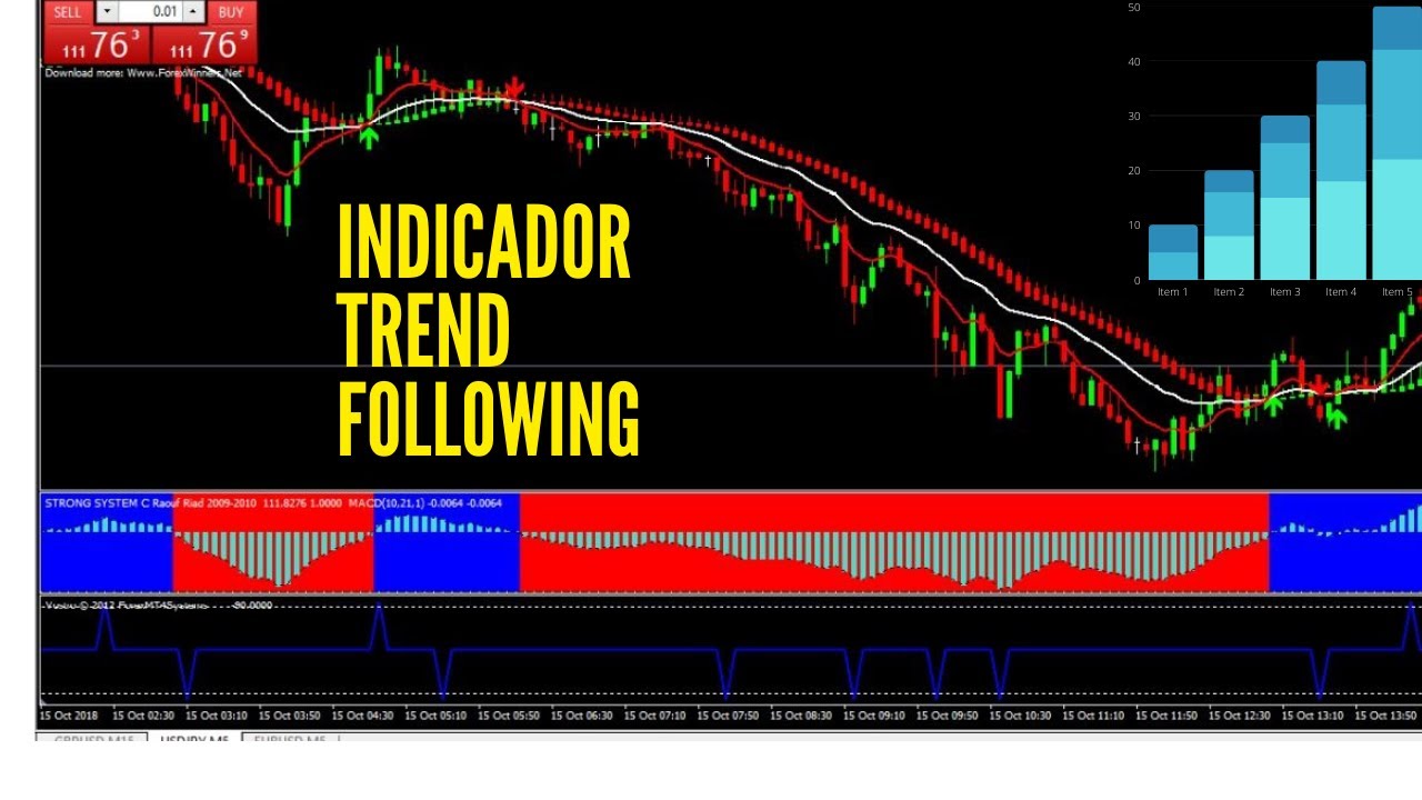 [ FOREX ] O melhor indicador mt4 do mercado Forex - YouTube