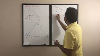 27: Truss Analysis, Method of Joints (Engineering Statics)