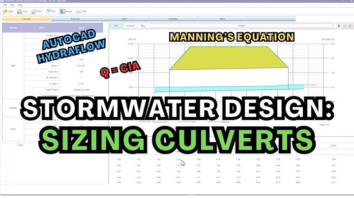 How to Size Culverts (using Hydraflow)
