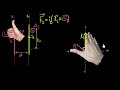 Force Between Two Parallel Current Wires Moving Charges Magnetism Khan Academy