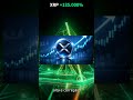 Análise do Preço da Ripple: Estratégia na MEXC