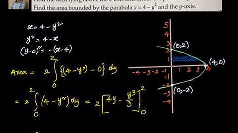 Calculus: Applications of integration - Area of region between y- axis and  curve x=4-y^2