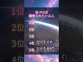 気づけば溺愛されている人