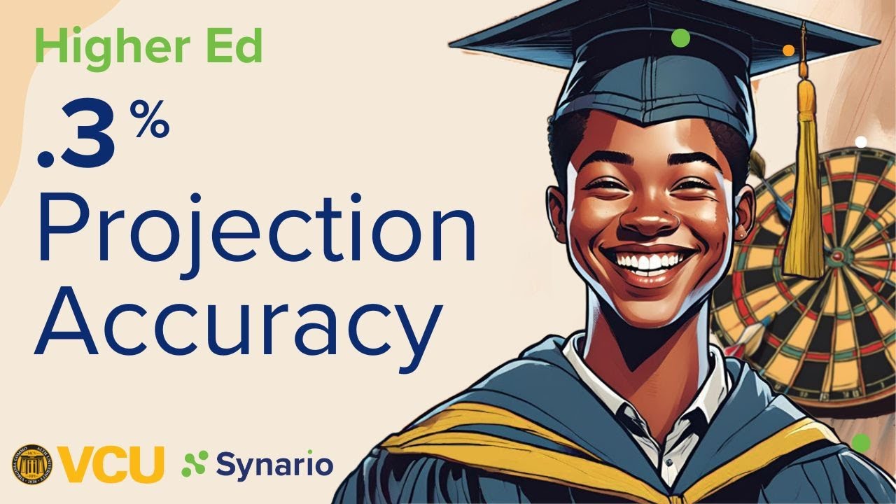 High Level Modeling = .3% Projection Accuracy