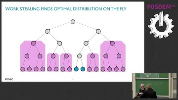 Parallel programming in Go for performance with the Pargo library