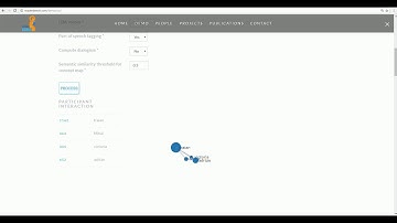 Assessment of Participation and Collaboration in Conversations with ReaderBench NLP Framework