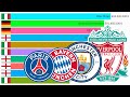 Top 100 Most Valuable Football Clubs by Players' Market Value (2021)