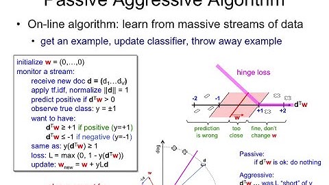 IR20.3 Passive-aggressive algorithm (PA)