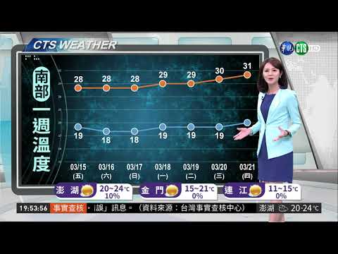 週末天氣穩定 下週全台高溫達30度 | 華視新聞 20190315