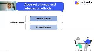JAVA Abstraction