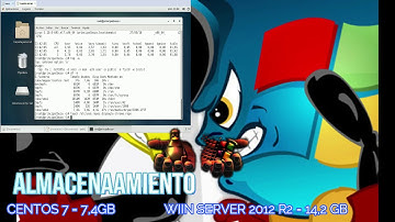 Centos7 vs Windows Server 2012 R2