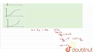 In a uniform electric field, a point charge of mass m and charge q is released from rest. If the...