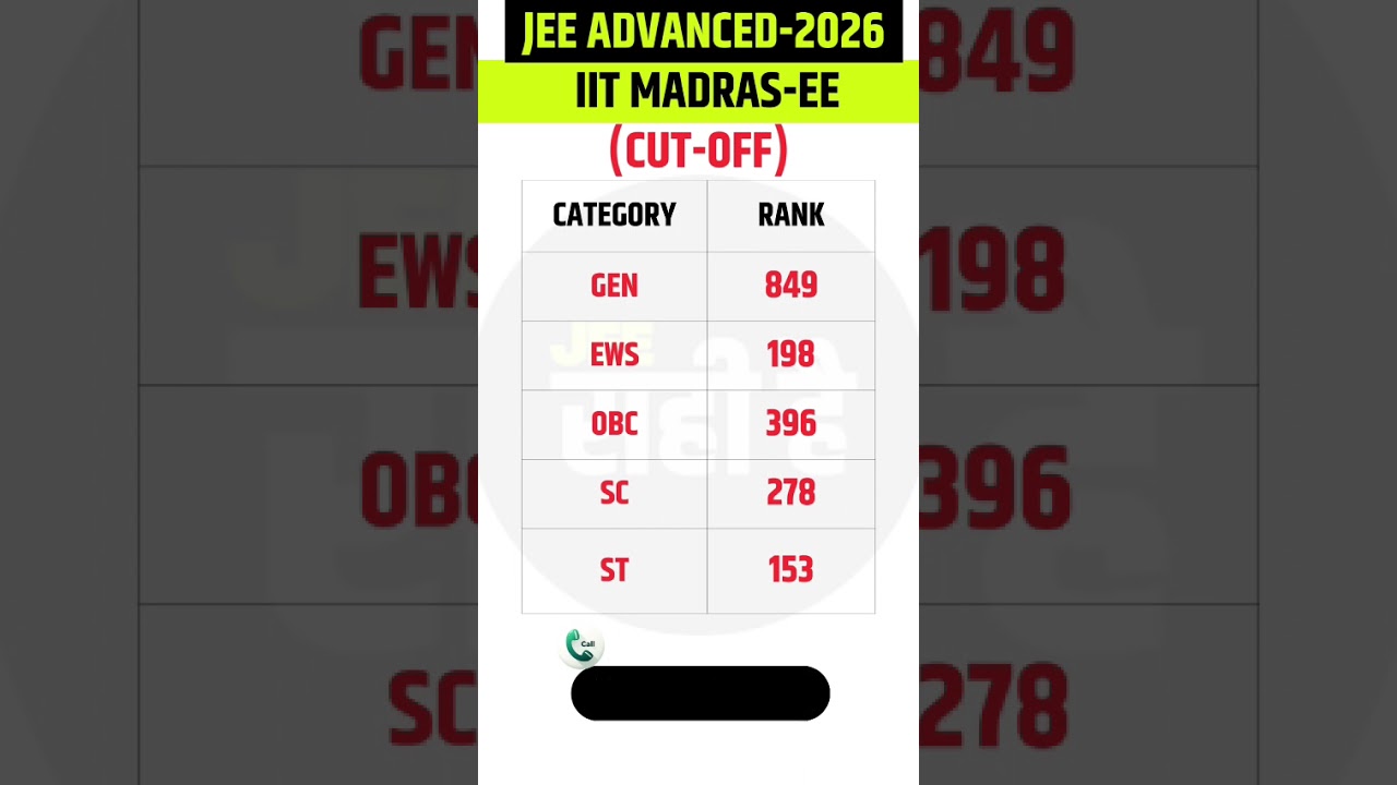 IIT Madras EE Cut Off 2026 | JEE Advanced | GEN, OBC, SC, ST Analysis