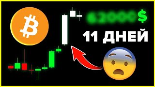 СРОЧНЫЙ ПРОГНОЗ! Я ЗНАЮ ЧТО БУДЕТ С ЦЕНОЙ БИТКОИНА ЧЕРЕЗ 11 ДНЕЙ!!!