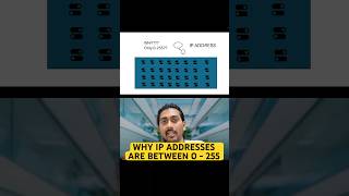 Why IPADDRESS are between 0-255