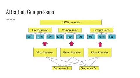 Multi-Cast Attention Networks