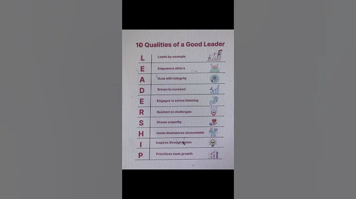 10 Qualities of a Good Leader