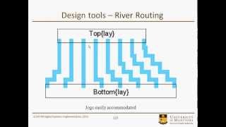 System Design Implementation Lecture 7-5
