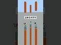 【マイクラ】最初に死んだら勝ちの逆デスゲーム【上からマグマ直下掘り】#shorts