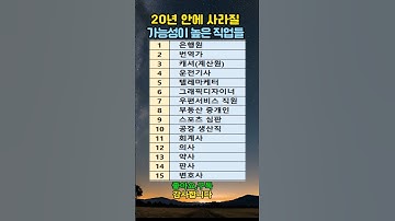 20년 안에 사라질 가능성이 높은 직업들