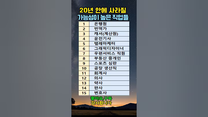 20년 안에 사라질 가능성이 높은 직업들