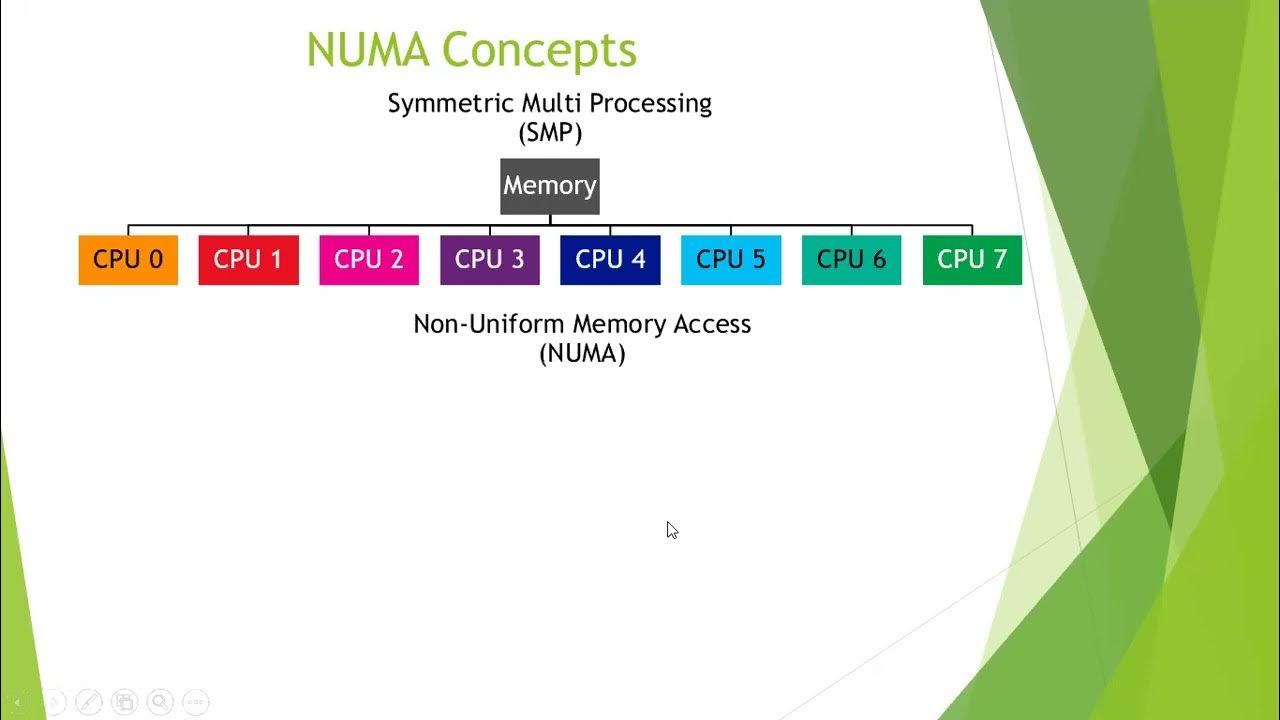 Sql Server Advanced Performance Tuning Class 10 - YouTube
