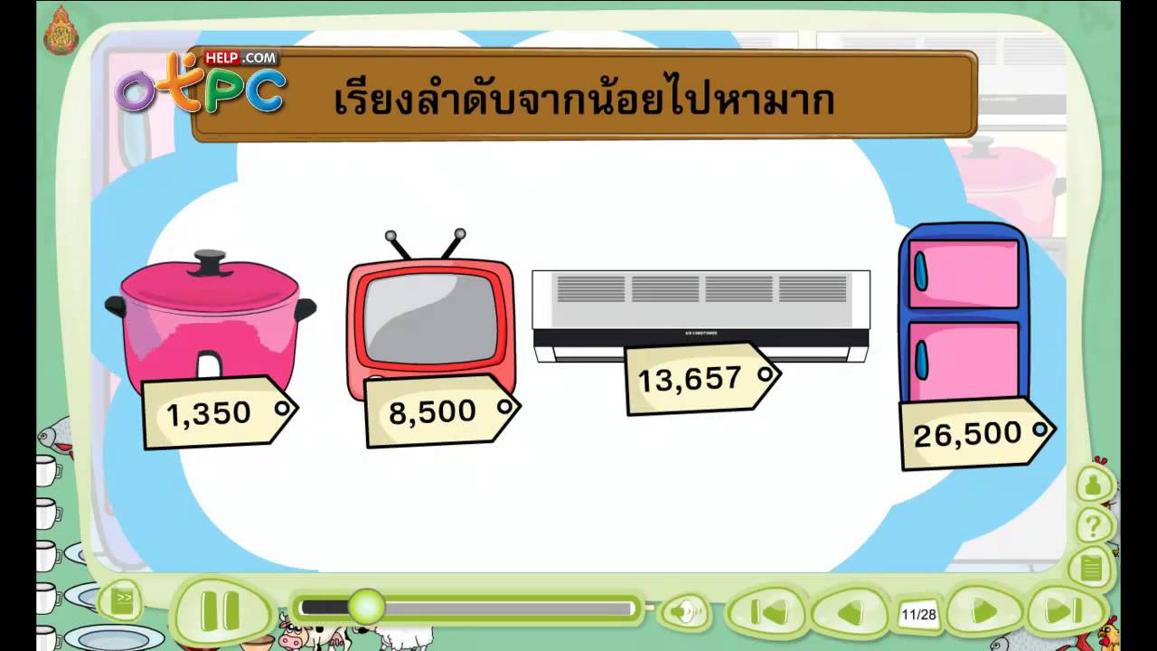 การเรียงลำดับจำนวน - สื่อการเรียนการสอน คณิตศาสตร์ ป.3