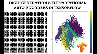 Practical Digit Generation with Variational Autoencoders using Tensorflow 2