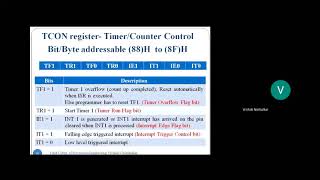 Lecture 46A 8051 Interrupts PART 2