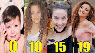 Sofie Dossi Transformation From 0 to 19 Years Old