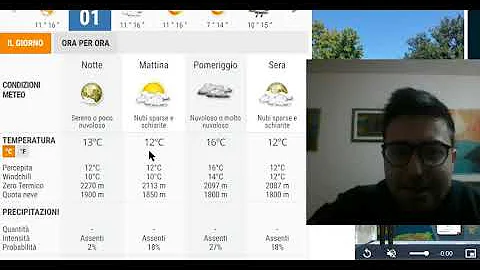 Che tempo fa sullo stretto di Messina?