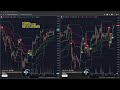 『Live』-台指期、TXF、TaiwanFutures、台灣期貨、台湾期货、台湾先物取引、대만 선물/＃Trend＃Rangebound＃趨勢＃箱型＃趋势＃箱型＃トレンド＃レンジ相場＃트렌드＃박스권