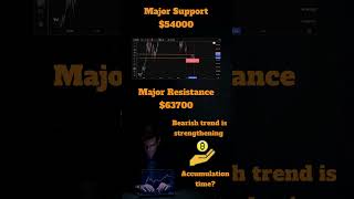 Bitcoin Technical Analysis by Speartrades #bitcoin #btc #technicalanalysis #trading #insights #xrp