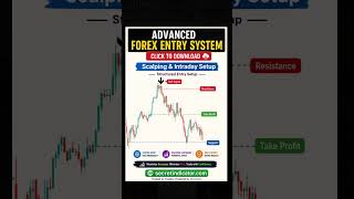 Stop Following the Crowd: Trade Like Smart Money #forexsignals #trading #tradesetup #priceaction
