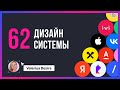 Как называть компоненты в интерфейсе. 62 примера дизайн-систем