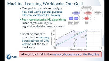 Machine Learning Training on Memory-centric Computing Systems, Juan Gómez-Luna for SRC TECHCON 2023
