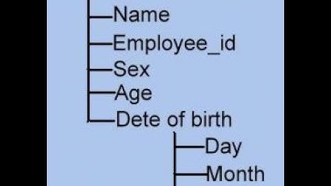 33 Program for Nested Structure in C++ (URDU/HINDI)
