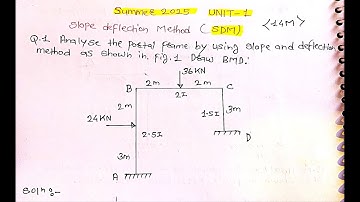 Slope Deflection Method (SDM) | Structural Analysis 2 | Civil Engineering | SGBAU University | Easy