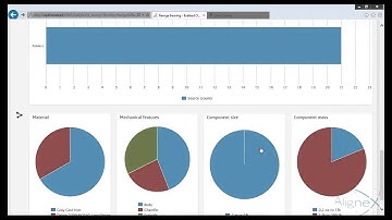 Find and Compare Design Files Quickly with EXALEAD OnePart