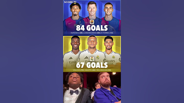 Raphinha, Lewandowski and F. Torres are by far the highest scoring trio in Europe this season ⚽️🔥