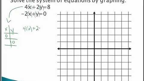 Solve by Graphing-  Part 1