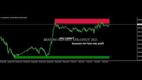 BEST NON REPAINT INDICATOR 2021 (PART 2) IS TRENDLINE EVERYTHING? WHY LAMBO?