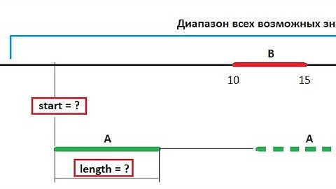 ЕГЭ по ИНФОРМАТИКЕ | Задача №15 - ОТРЕЗКИ | Python